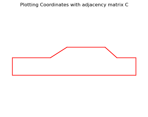 Plotting coordinates with Adjacency matrix