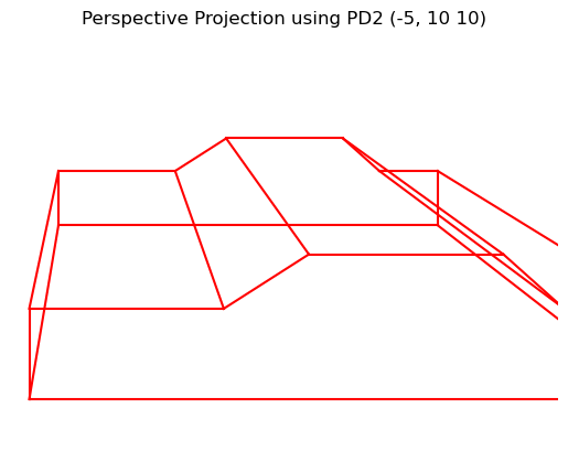 Perspective Projection using PD2