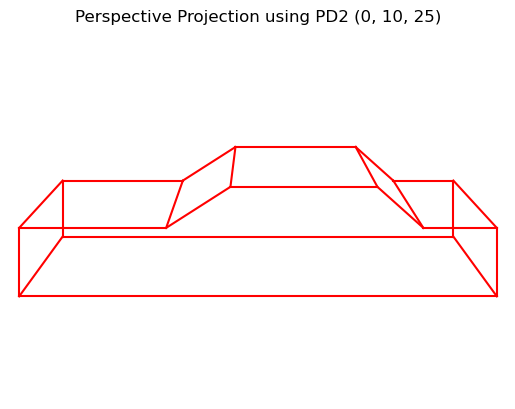 Perspective Projection using PD1