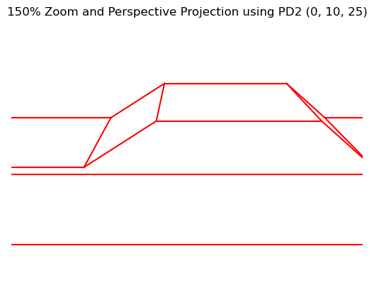 150% Zoom & Perspective using PD2